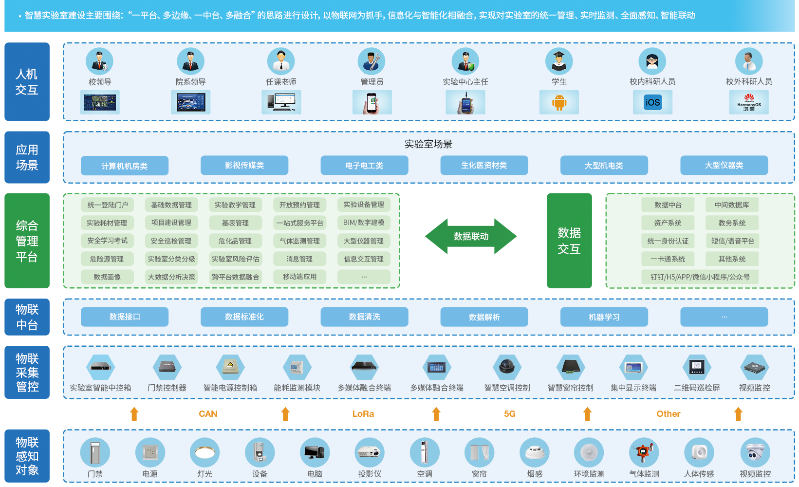 系統(tǒng)架構(gòu)圖